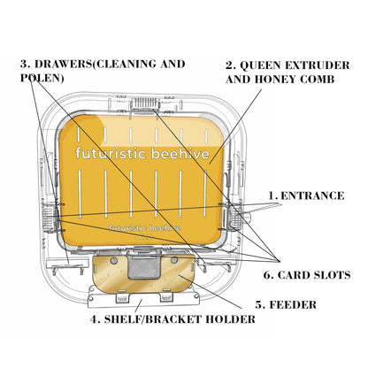 Symbiotic 3025 - next generation indoor beehive